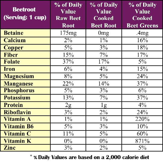 Why Is Iron Deficiency NOT the Real Cause of Anemia? Optimal Health