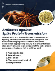 Antidotes against spike protein