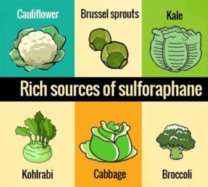 Sulforaphone rich food